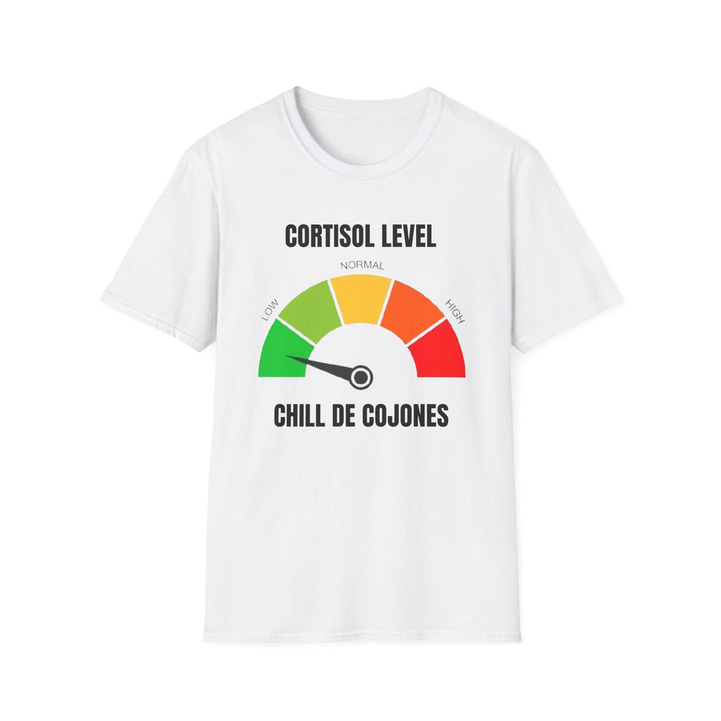 CORTISOL LEVEL