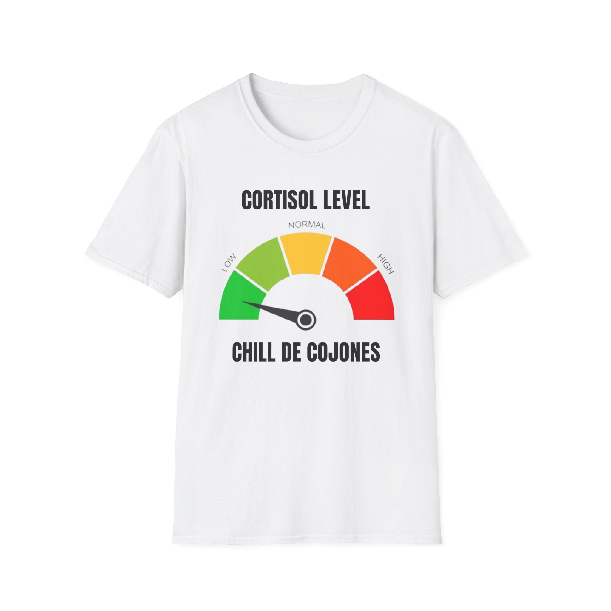 CORTISOL LEVEL