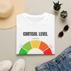 CORTISOL LEVEL